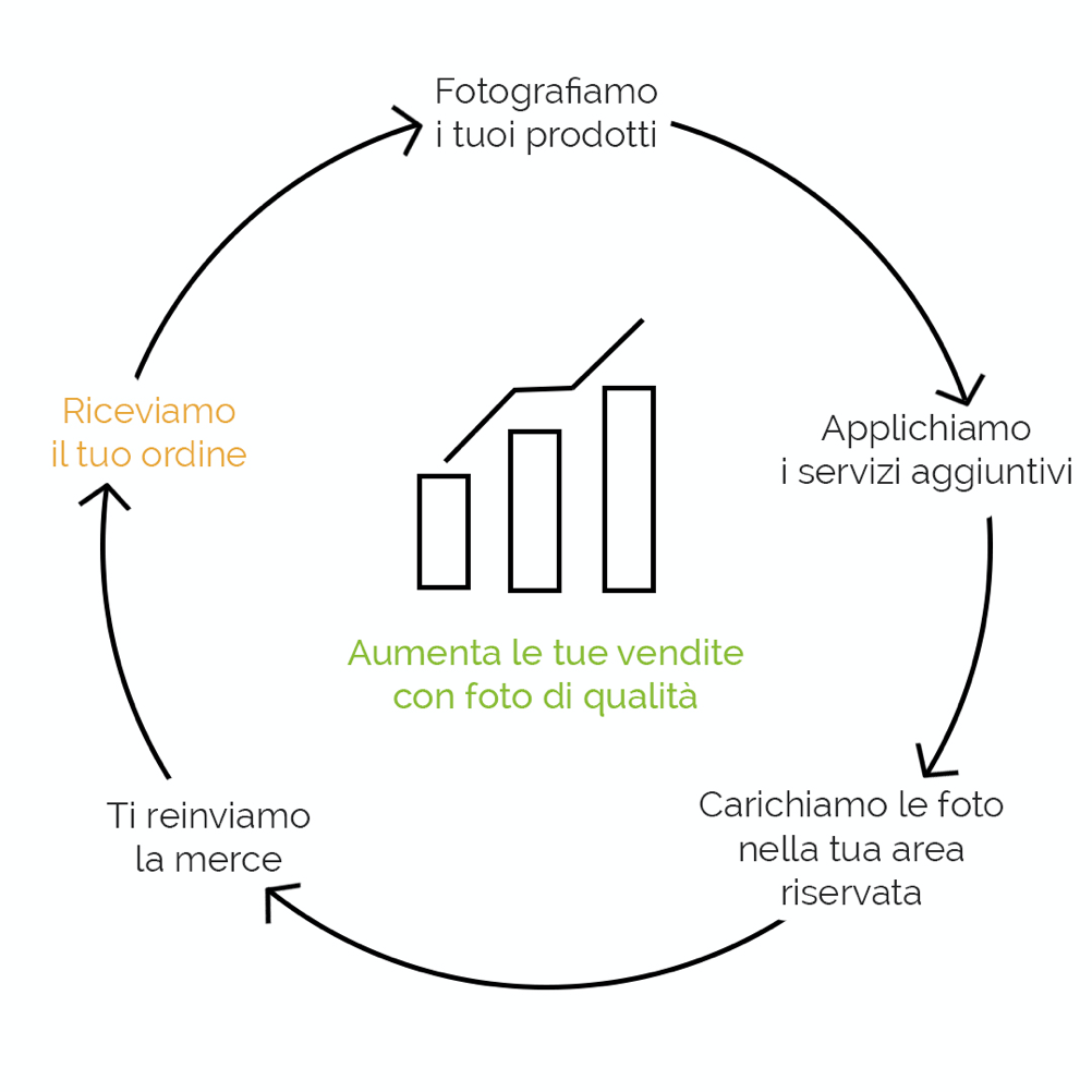 Diagramma